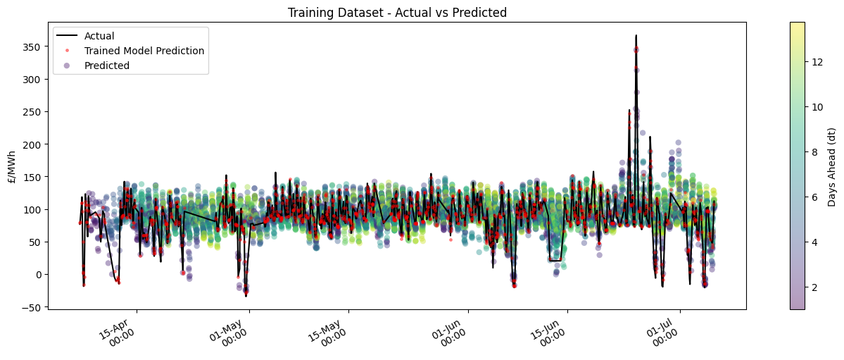 stats_plots/1_actual_vs_predicted_over_time.png