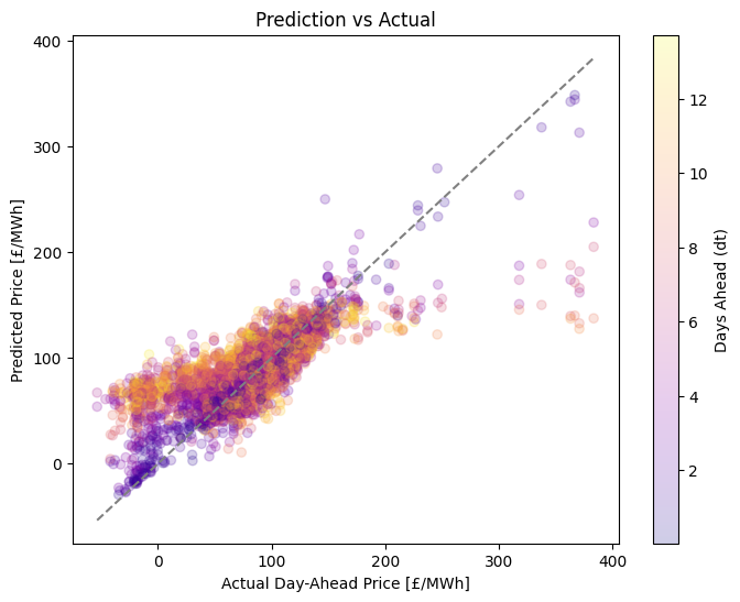 stats_plots/2_scatters.png