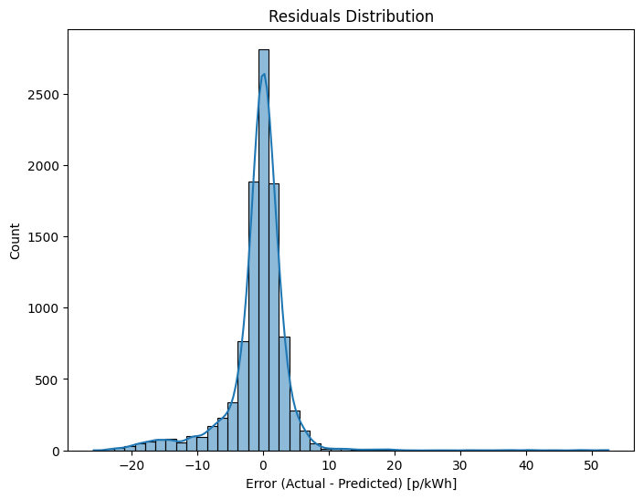 stats_plots/3_residuals.png