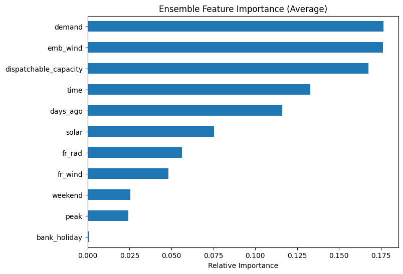 stats_plots/5_feature_importance.png