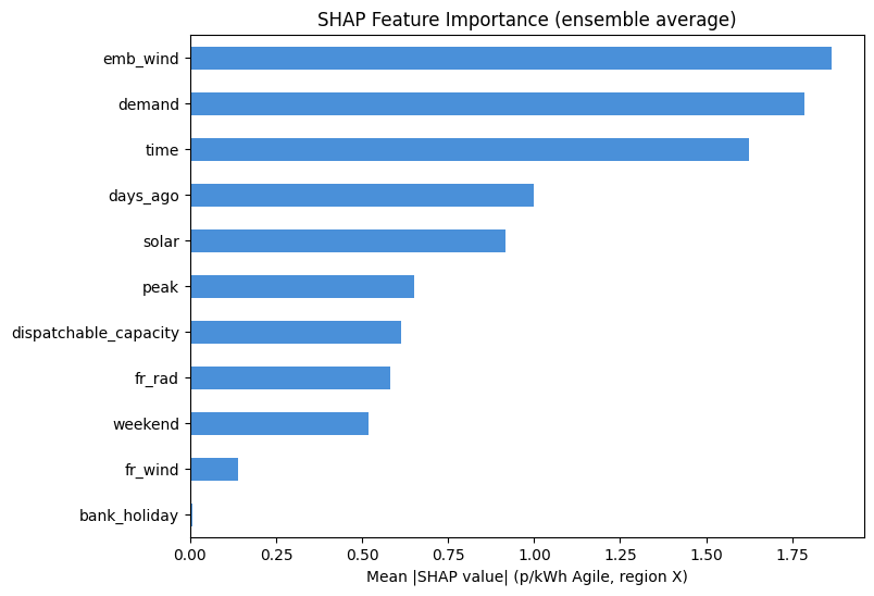 stats_plots/6_shap_importance.png